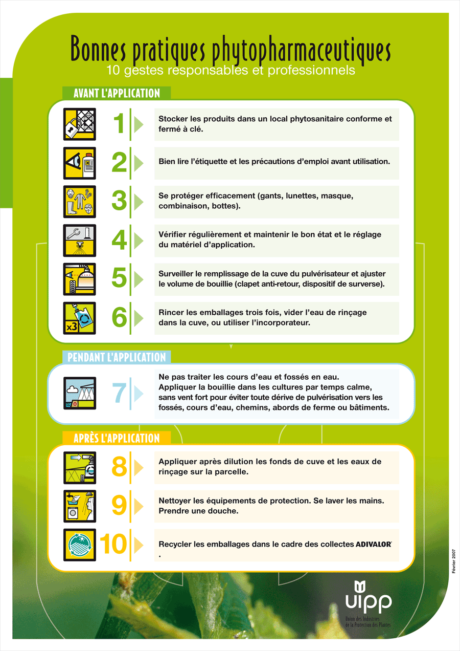 Les 10 gestes responsables et professionnels